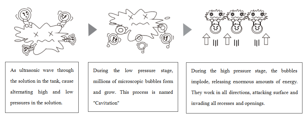 working-principle-of-ultrasonic-cleaning working-principle-of-ultrasonic-cleaning